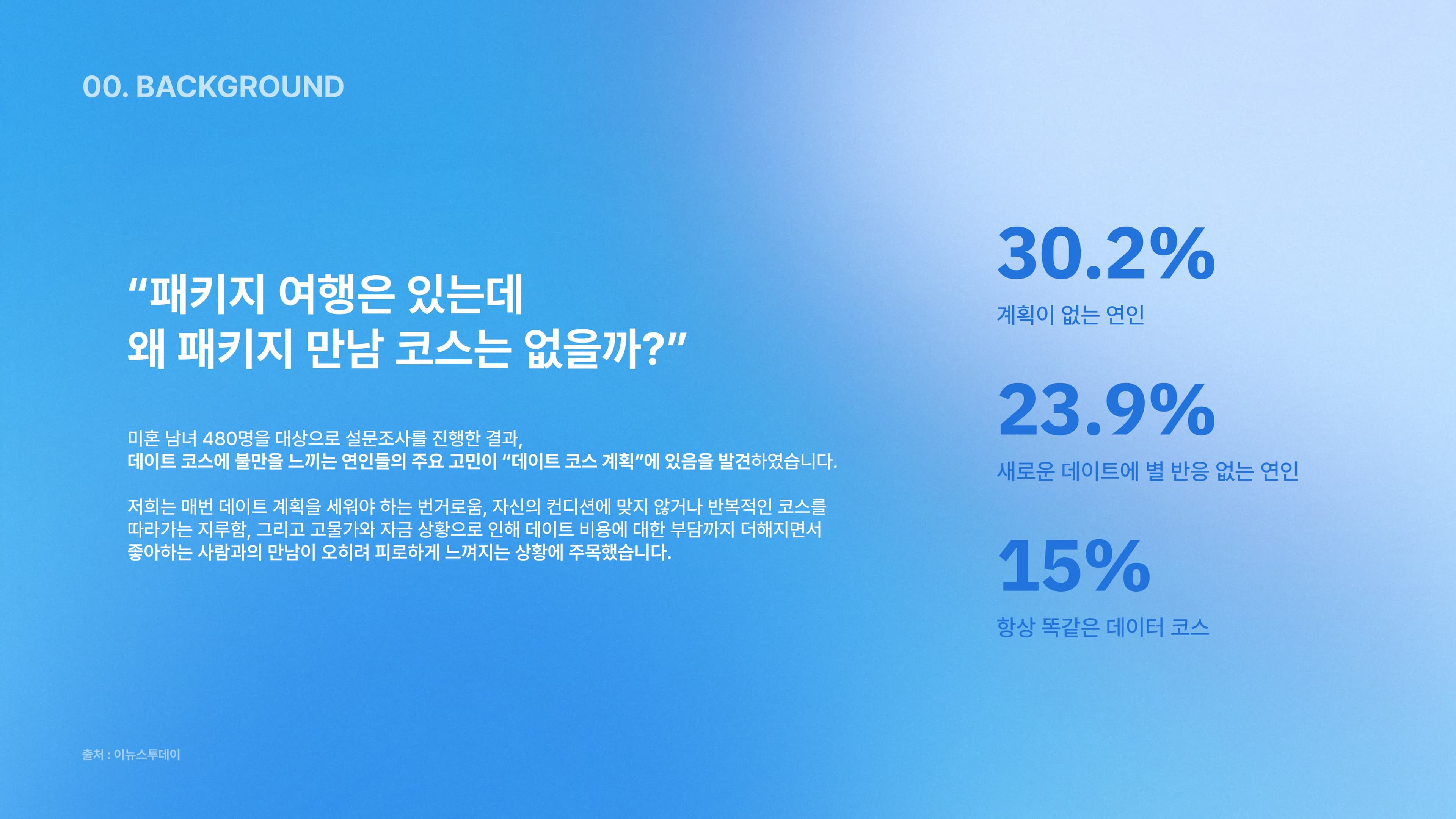 plaist 통계자료1